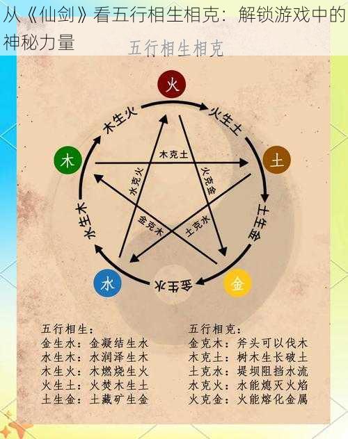 从《仙剑》看五行相生相克：解锁游戏中的神秘力量