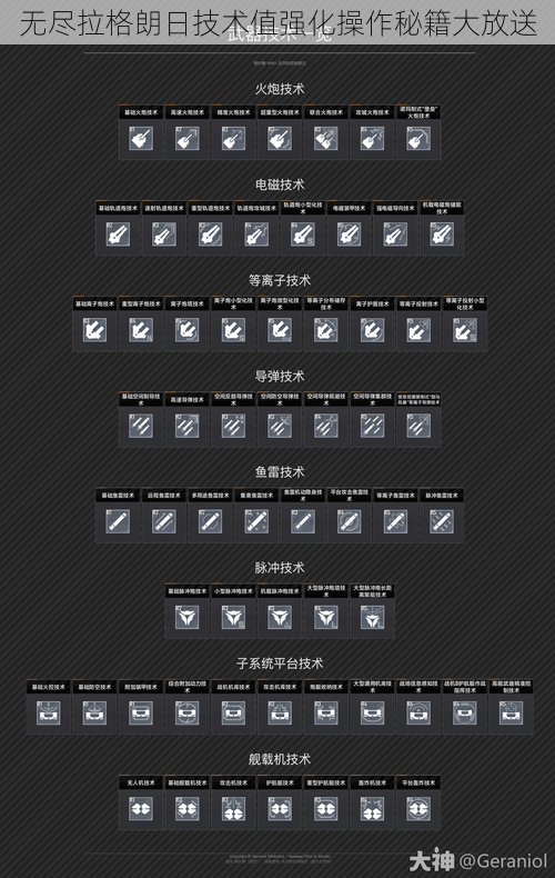 无尽拉格朗日技术值强化操作秘籍大放送