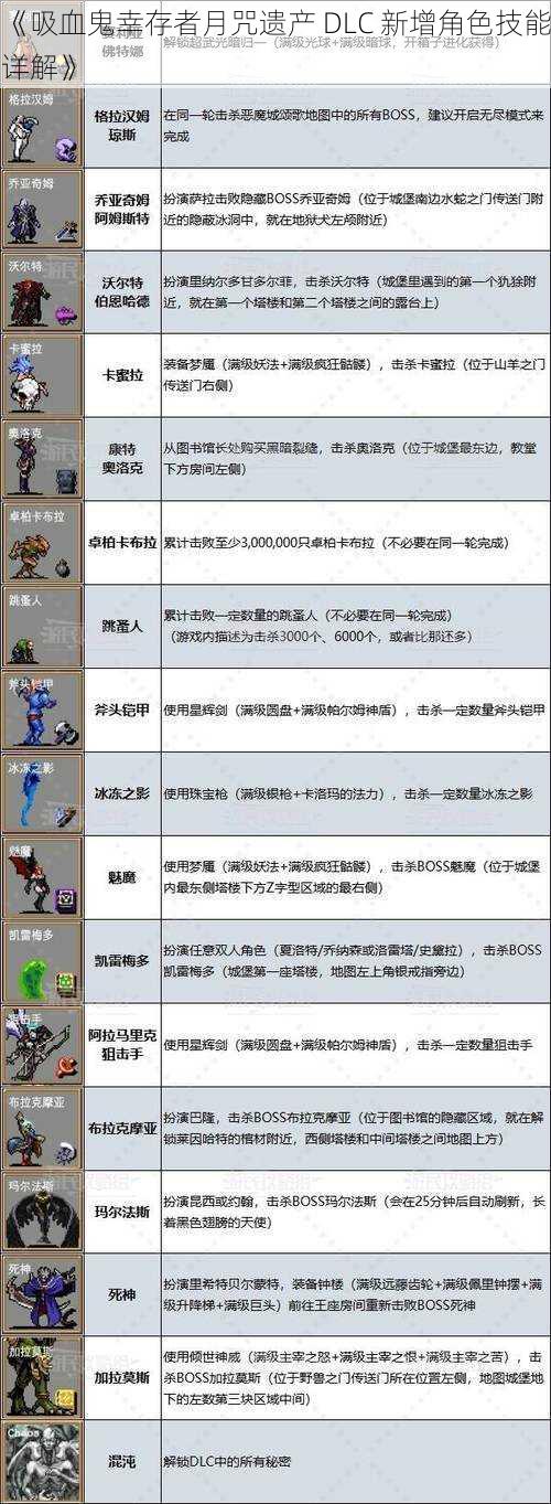 《吸血鬼幸存者月咒遗产 DLC 新增角色技能详解》