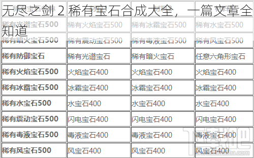 无尽之剑 2 稀有宝石合成大全，一篇文章全知道