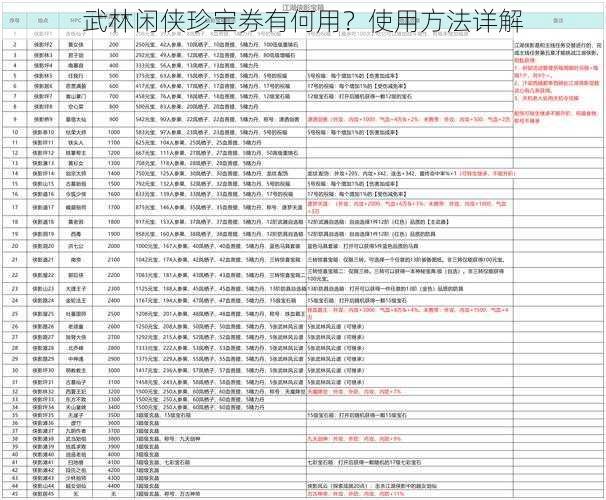 武林闲侠珍宝券有何用？使用方法详解