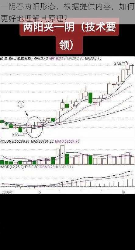 一阴吞两阳形态，根据提供内容，如何更好地理解其原理？