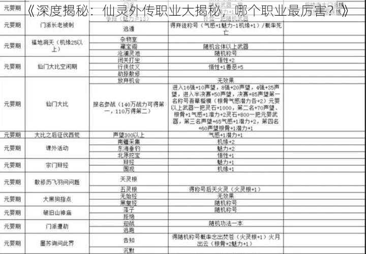 《深度揭秘：仙灵外传职业大揭秘，哪个职业最厉害？》