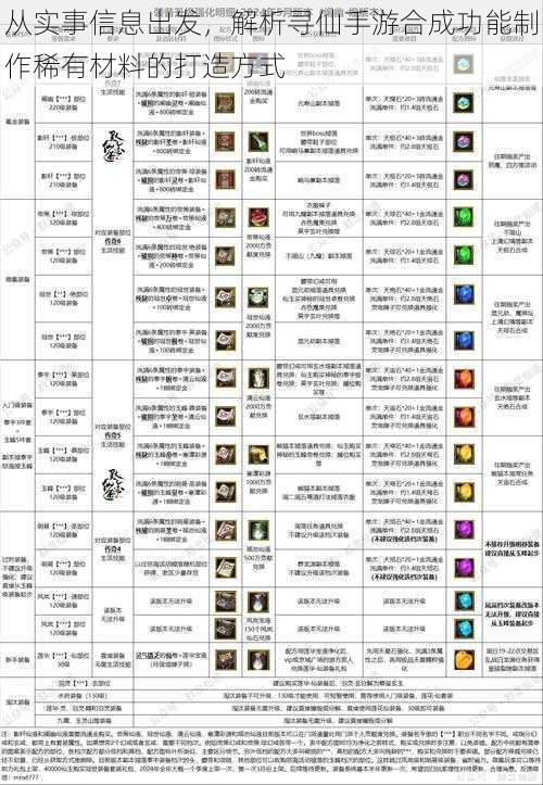 从实事信息出发，解析寻仙手游合成功能制作稀有材料的打造方式