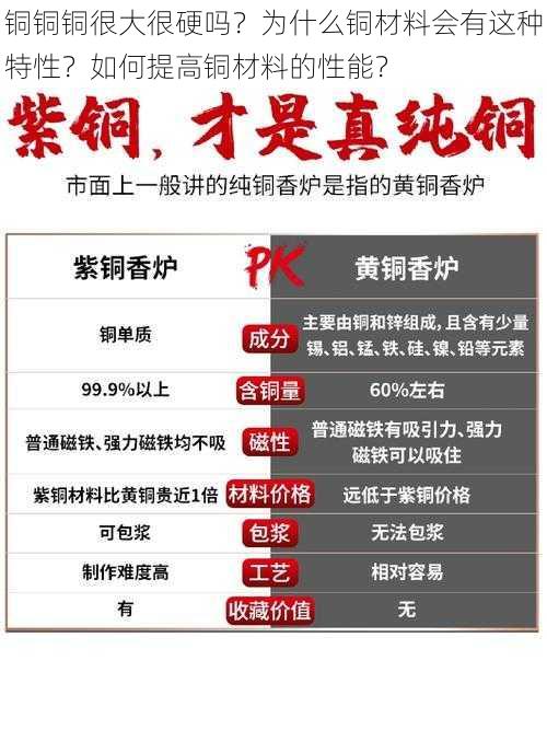 铜铜铜很大很硬吗？为什么铜材料会有这种特性？如何提高铜材料的性能？