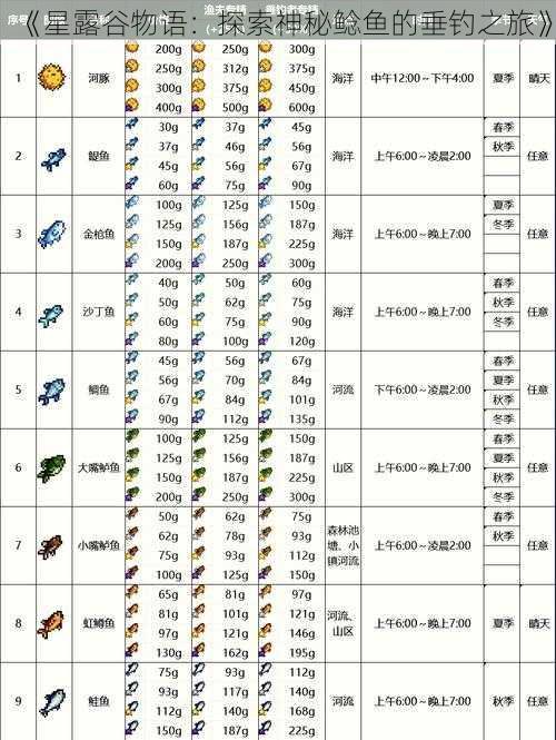 《星露谷物语：探索神秘鲶鱼的垂钓之旅》