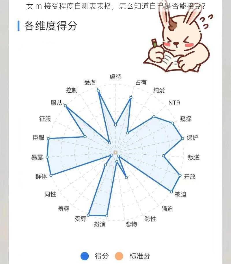 女 m 接受程度自测表表格，怎么知道自己是否能接受？