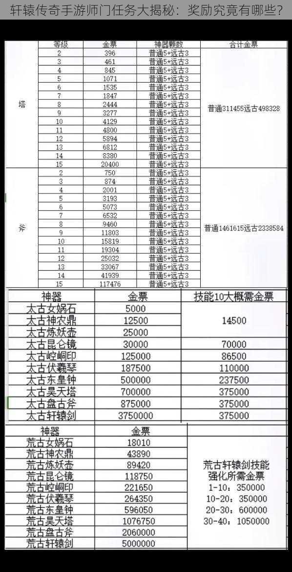 轩辕传奇手游师门任务大揭秘：奖励究竟有哪些？