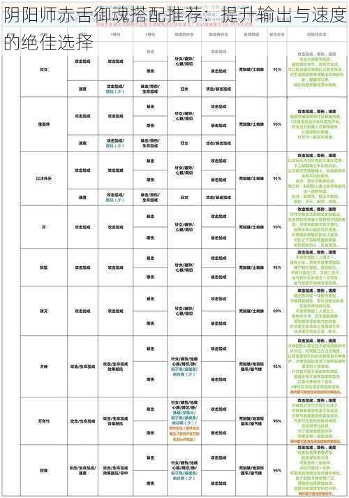 阴阳师赤舌御魂搭配推荐：提升输出与速度的绝佳选择