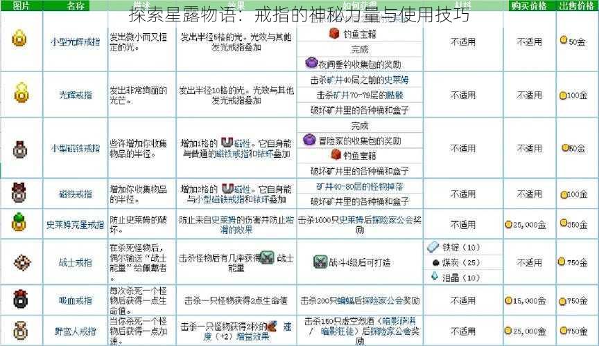 探索星露物语：戒指的神秘力量与使用技巧