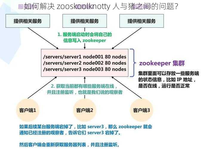 如何解决 zooskoolknotty 人与猪之间的问题？