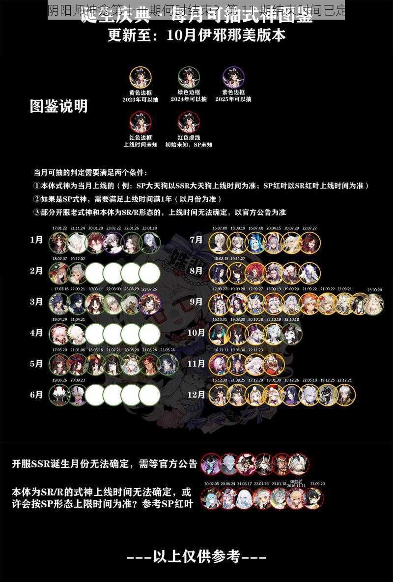 阴阳师神龛第十一期何时结束？第 11 期结束时间已定