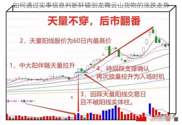 如何通过实事信息判断轩辕剑龙舞云山货物的涨跌走势