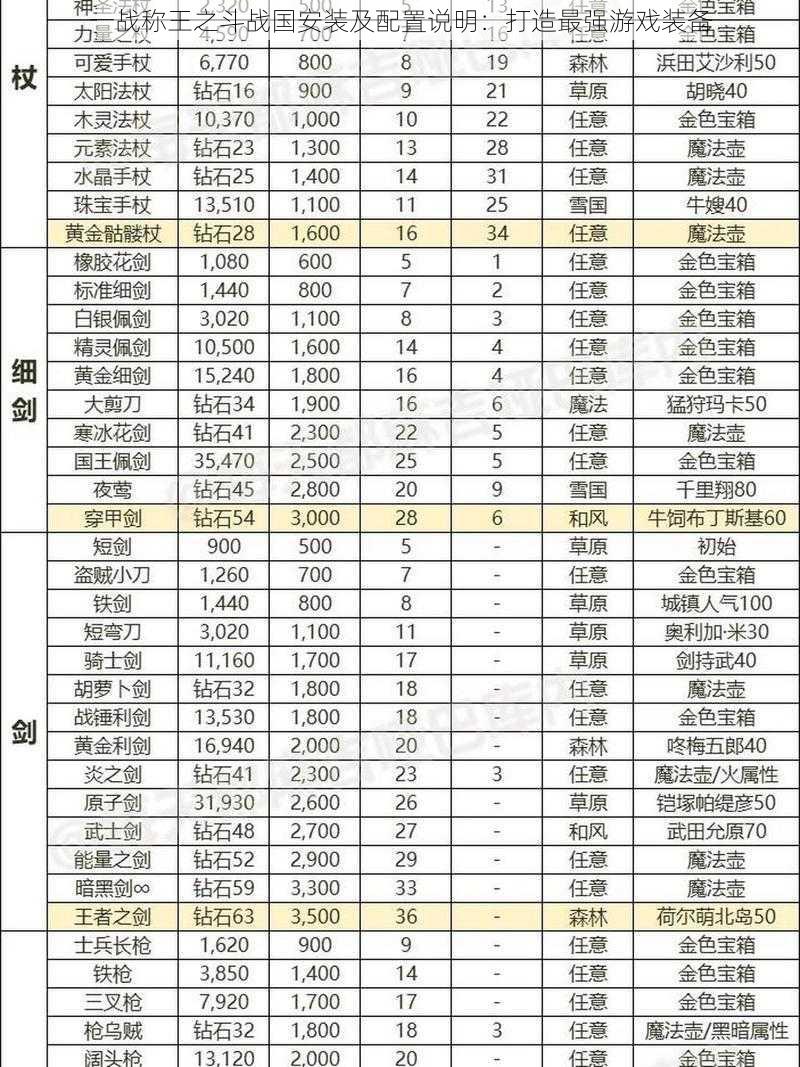 一战称王之斗战国安装及配置说明：打造最强游戏装备