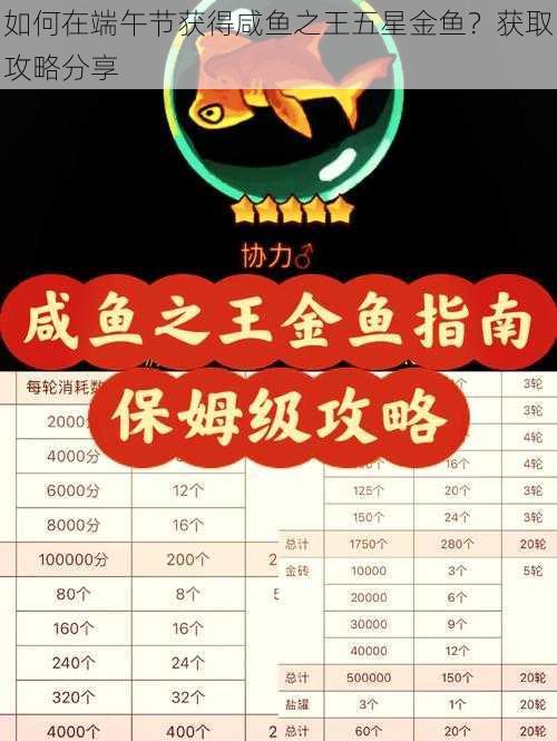 如何在端午节获得咸鱼之王五星金鱼？获取攻略分享