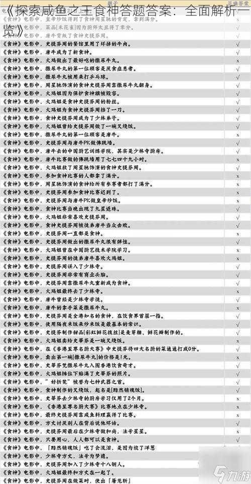 《探索咸鱼之王食神答题答案：全面解析一览》