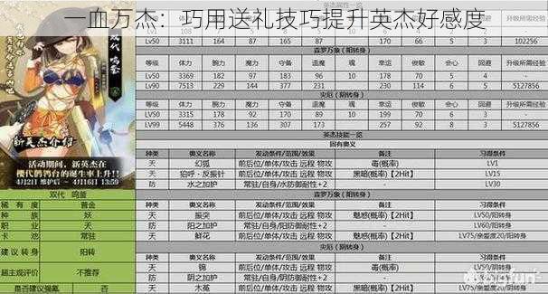 一血万杰：巧用送礼技巧提升英杰好感度