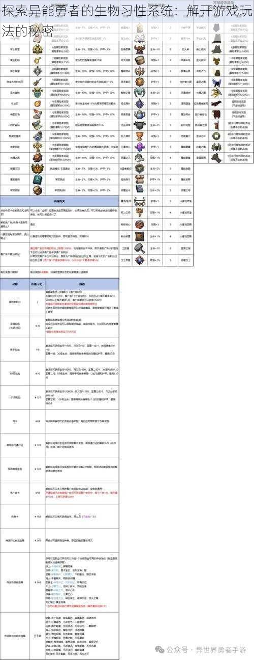 探索异能勇者的生物习性系统：解开游戏玩法的秘密