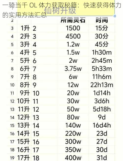 一骑当千 OL 体力获取秘籍：快速获得体力的实用方法汇总