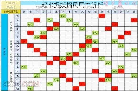 一起来捉妖招风属性解析