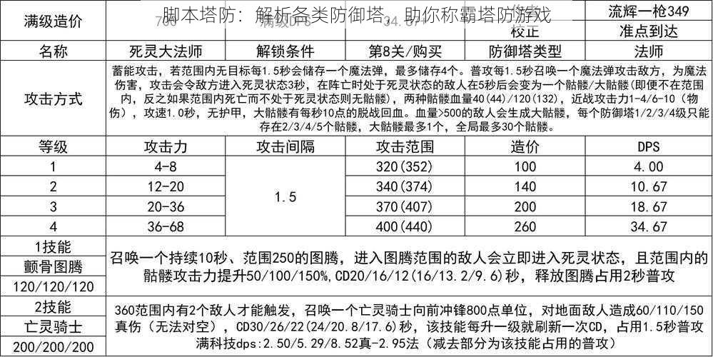 脚本塔防：解析各类防御塔，助你称霸塔防游戏