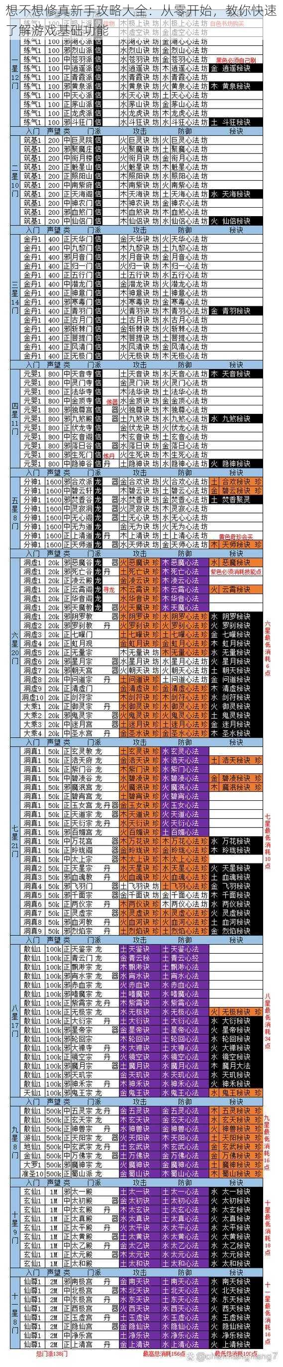 想不想修真新手攻略大全：从零开始，教你快速了解游戏基础功能