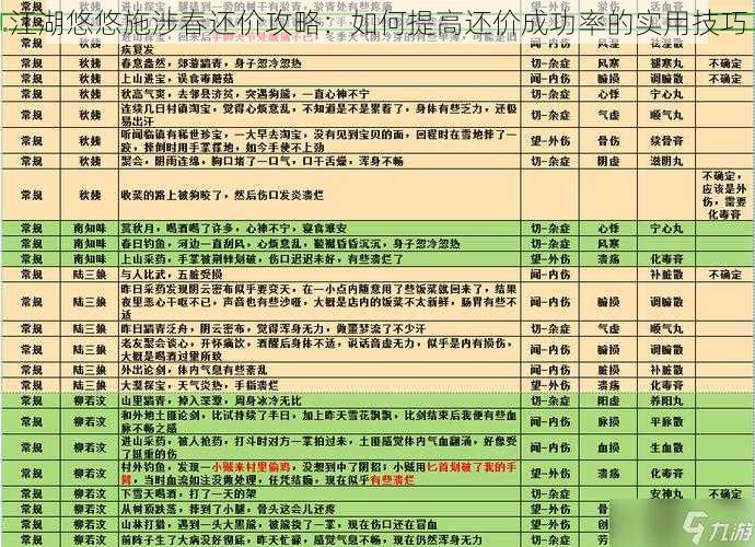 江湖悠悠施涉春还价攻略：如何提高还价成功率的实用技巧