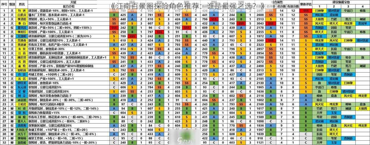 《江南百景图探险角色推荐：谁是最强之选？》