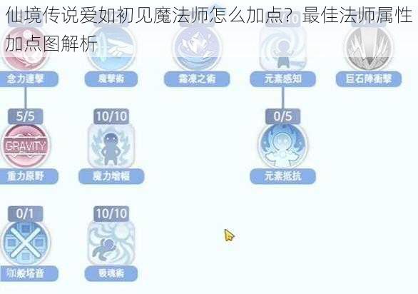 仙境传说爱如初见魔法师怎么加点？最佳法师属性加点图解析