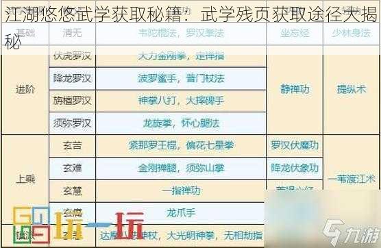 江湖悠悠武学获取秘籍：武学残页获取途径大揭秘