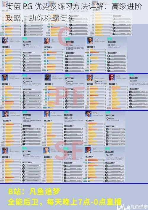 街篮 PG 优势及练习方法详解：高级进阶攻略，助你称霸街头