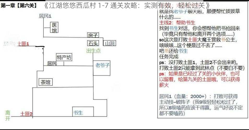 《江湖悠悠西瓜村 1-7 通关攻略：实测有效，轻松过关》