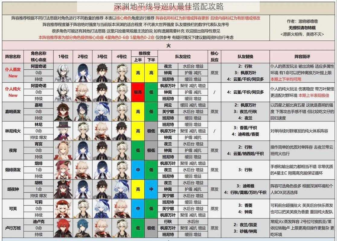 深渊地平线导巡队最佳搭配攻略