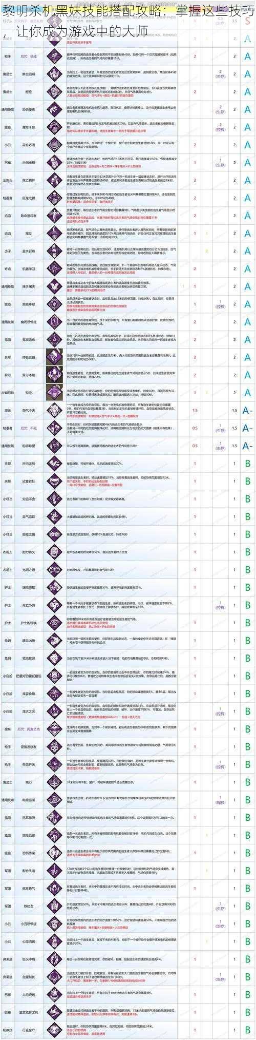 黎明杀机黑妹技能搭配攻略：掌握这些技巧，让你成为游戏中的大师