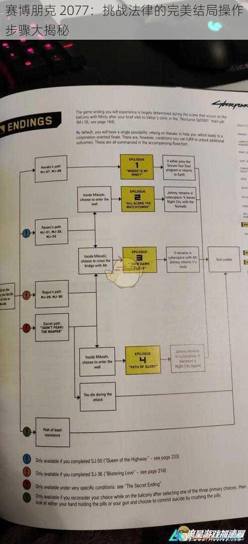 赛博朋克 2077：挑战法律的完美结局操作步骤大揭秘