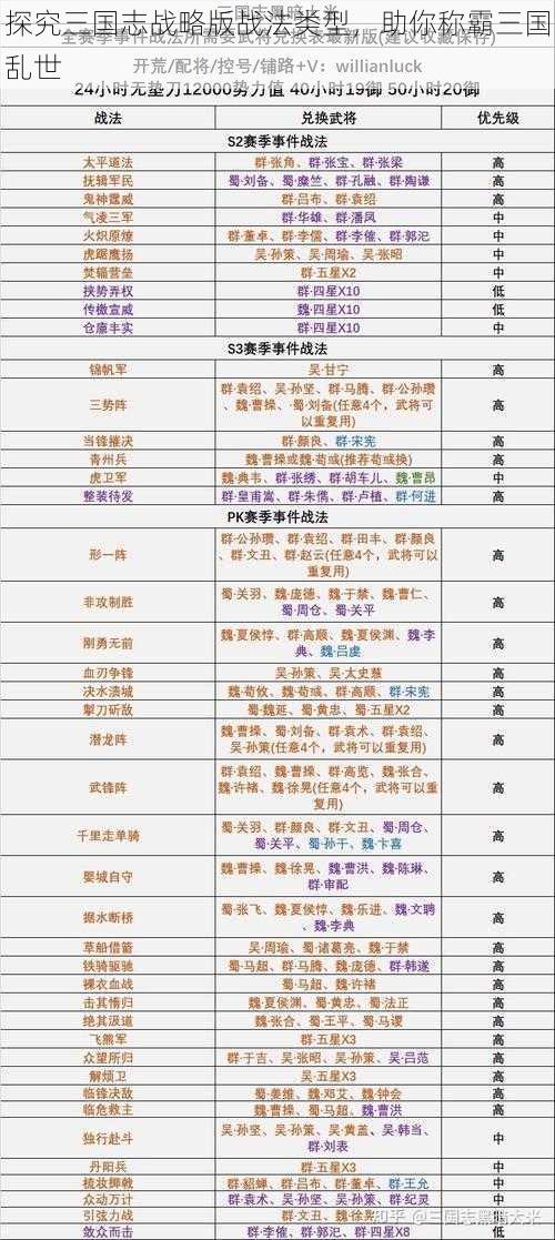 探究三国志战略版战法类型，助你称霸三国乱世