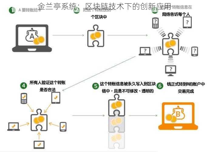 金兰亭系统：区块链技术下的创新应用