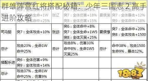 群雄阵营红将搭配秘籍：少年三国志 2 高手进阶攻略