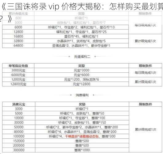 《三国诛将录 vip 价格大揭秘：怎样购买最划算？》