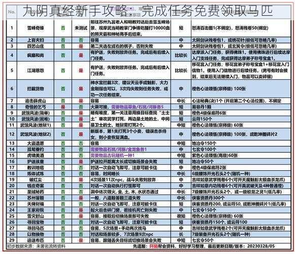 九阴真经新手攻略：完成任务免费领取马匹