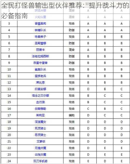 全民打怪兽输出型伙伴推荐：提升战斗力的必备指南