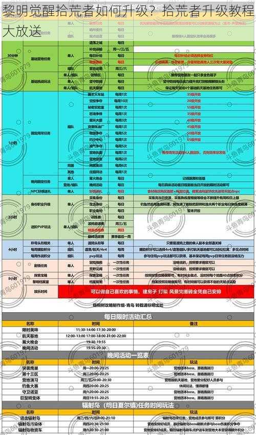 黎明觉醒拾荒者如何升级？拾荒者升级教程大放送