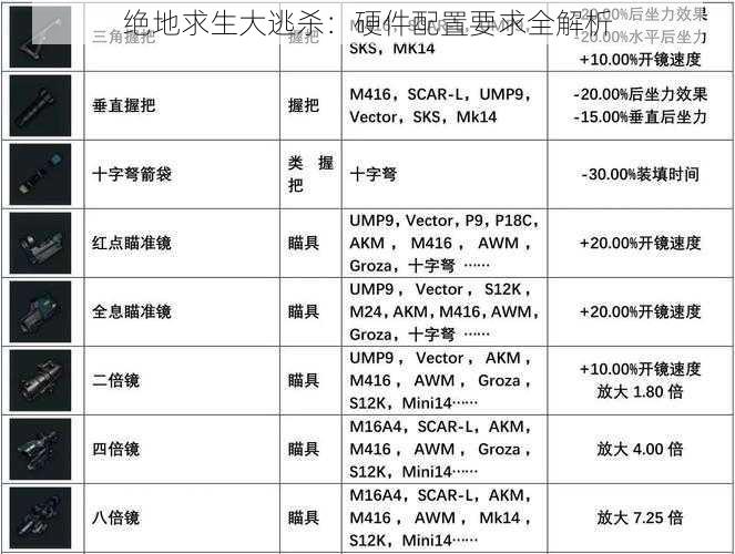 绝地求生大逃杀：硬件配置要求全解析