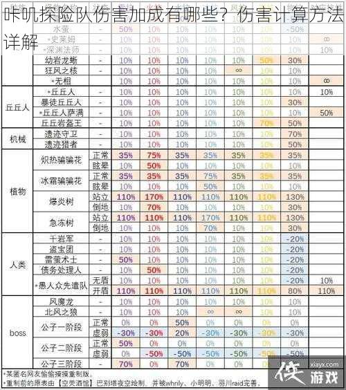 咔叽探险队伤害加成有哪些？伤害计算方法详解