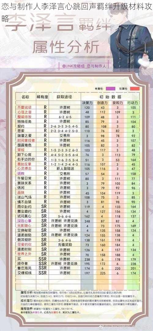 恋与制作人李泽言心跳回声羁绊升级材料攻略