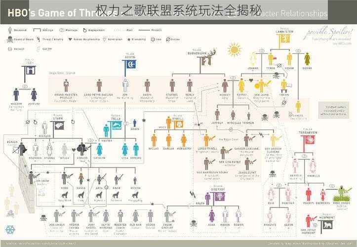 权力之歌联盟系统玩法全揭秘