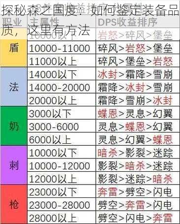 探秘森之国度：如何鉴定装备品质，这里有方法