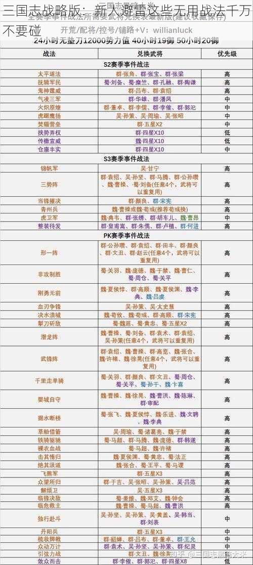 三国志战略版：新人避雷这些无用战法千万不要碰