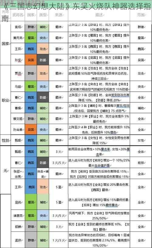 《三国志幻想大陆》东吴火烧队神器选择指南