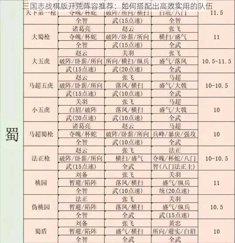 三国志战棋版开荒阵容推荐：如何搭配出高效实用的队伍